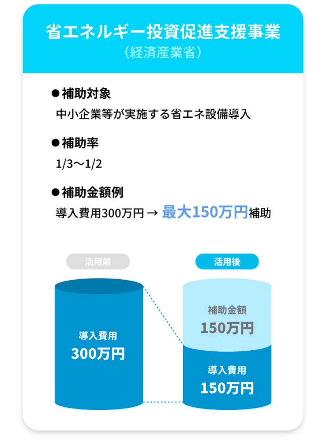 省エネルギー投資促進支援事業