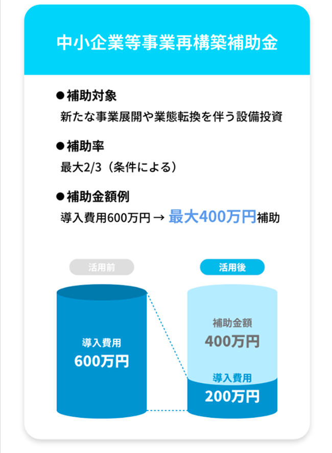 中小企業等事業再構築補助金