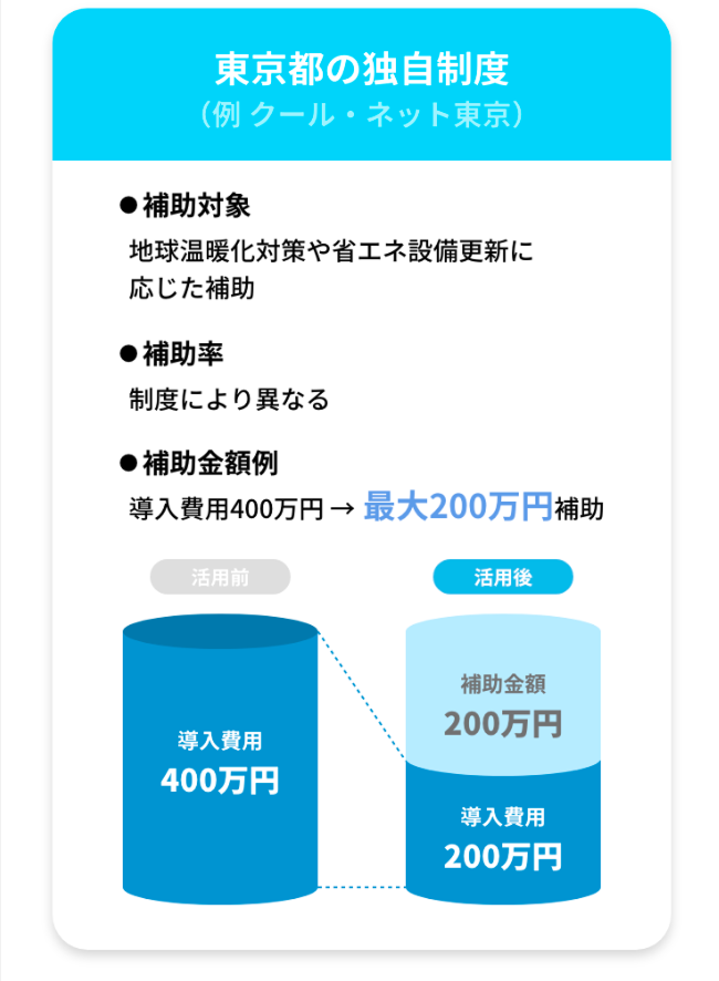 東京都の独自制度